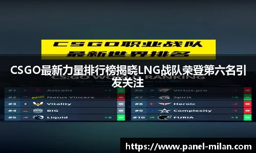 CSGO最新力量排行榜揭晓LNG战队荣登第六名引发关注
